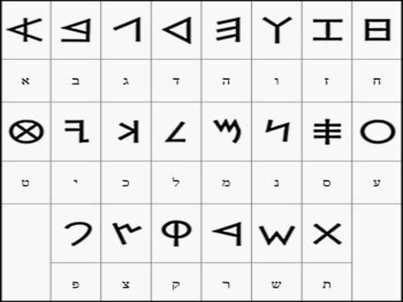 Secret History of the Hebrew Alphabet